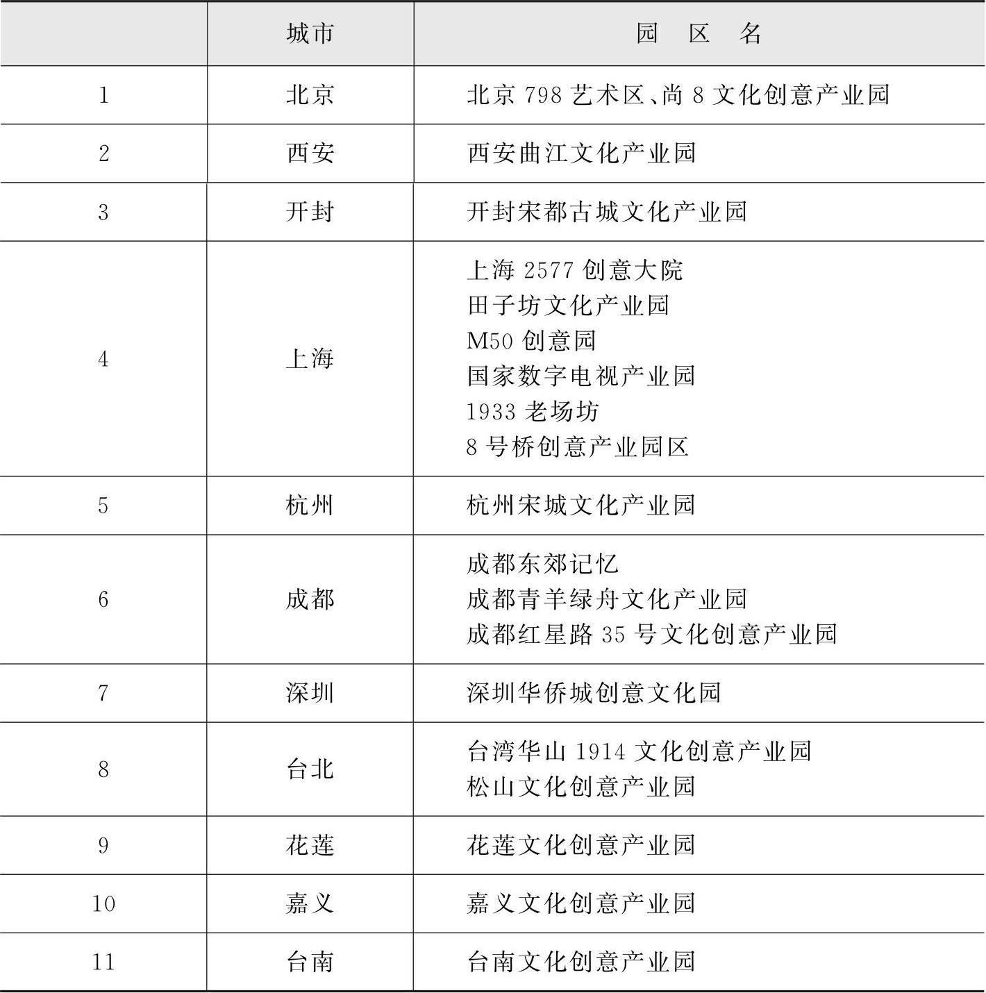 数字文化创意软件 文化产业园区实践中的创新引擎